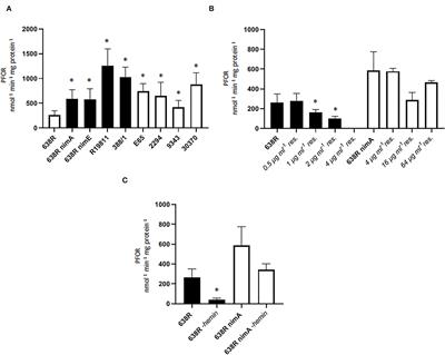 Modulation of Iron Import and Metronidazole Resistance in Bacteroides fragilis Harboring a nimA Gene